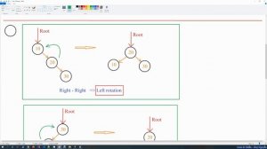 422 - AVL Tree - Balanced BST- Cây cân bằng - Thêm node