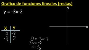 graficar f(x)=-3x-2 . y=-3x-2 . Grafico de funciones lineales , rectas , tabulando