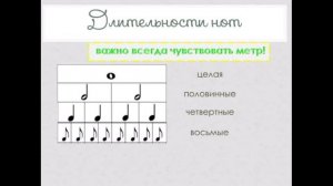 4 урок Метр. Длительности