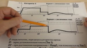 ВЫМПЕЛ-55 Обзор Работы АЛГОРИТМОВ