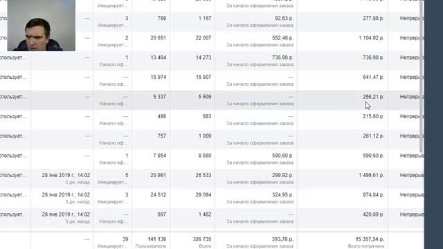 Оптимизация бюджета на кампанию в рекламных объявлениях Facebook смотреть онлайн