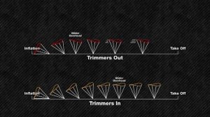 Ozone Paramotor PPG DVD tips and tricks _Trailer.flv