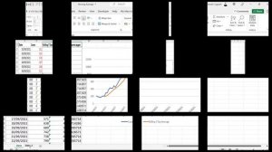 Calculate Moving (or Rolling) Average In Excel | Add Rolling Average Chart