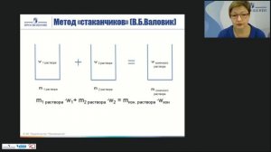 Решаем задачи на приготовление растворов