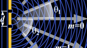 Как разложить белый свет в спектр или что такое дифракционная решетка? / White light into a spectru