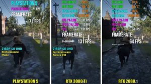 PS5 vs RTX 3080 Ti vs RTX 2080 | Test in 5 Games