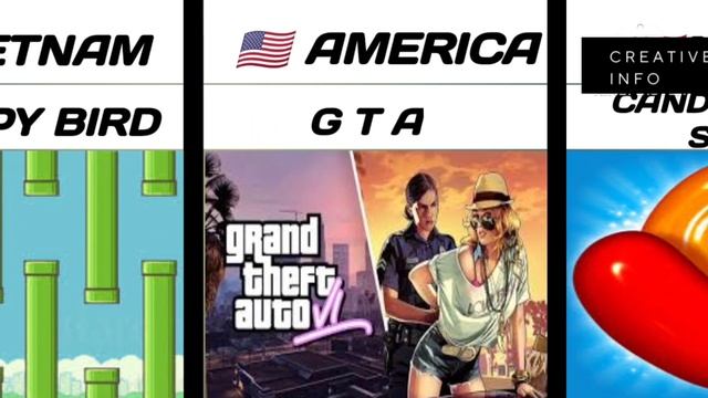 Games by Countries Games from different countries