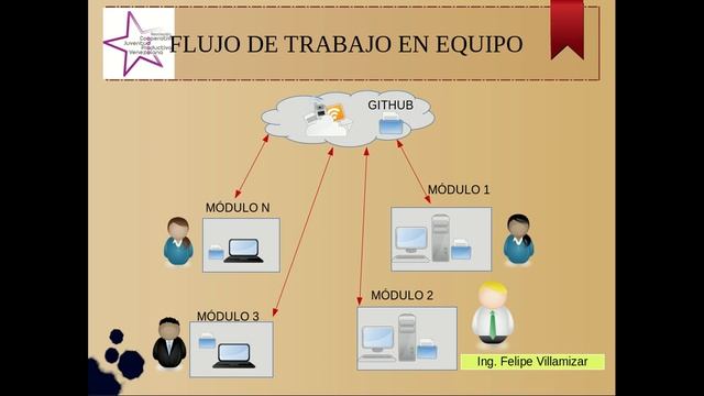 Introducción a Git - Curso Git 1 смотреть онлайн