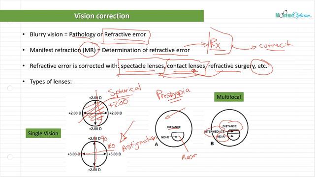 Optician Training: Intro to Optical Concepts (Ophthalmic Optics Lecture 1) смотреть онлайн