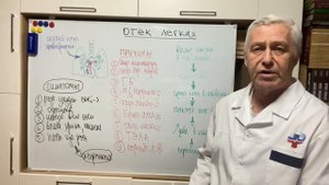 Отек легких.