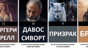 Лучшие персонажи Игры Престолов | Песнь льда и пламени