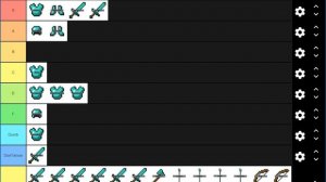 Ranking all the Minecraft Enchantments! (Tier List)