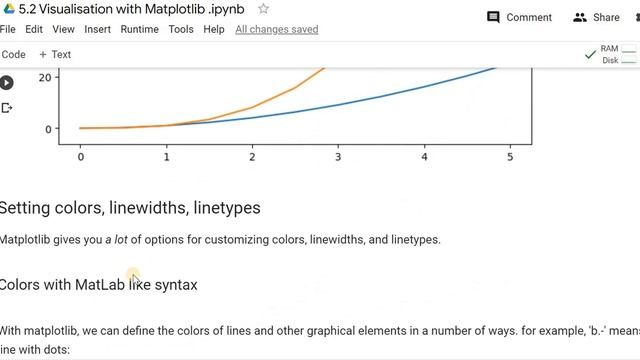 12. Data Visualization with Matplotlib | Python with Matplotlib Online | Python Plot | Learn Plotly