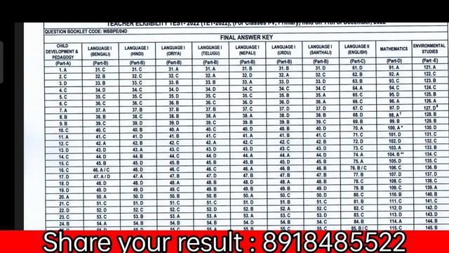Primary TET 2022 final Answer key by board | Share your result with us 8918485522