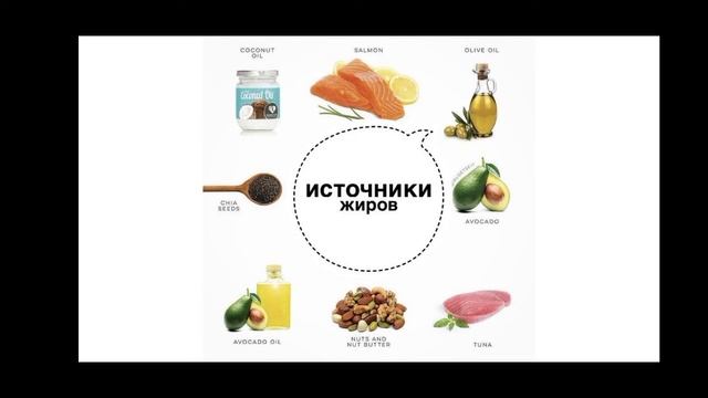7 класс. Питательные вещества в составе продуктов питания.