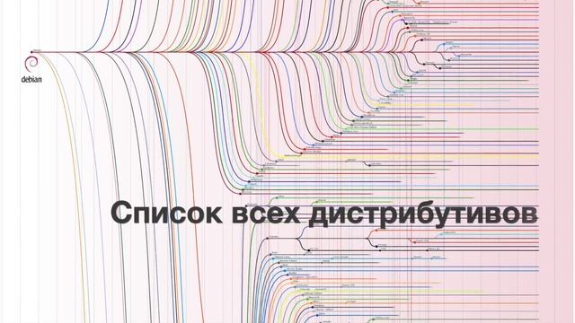 Linux для начинающих / Урок #1 – Что такое дистрибутивы, Bash Shell и Ubuntu?