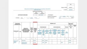 Что проверить в штатном расписании