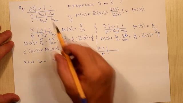 Регрессия. Пример