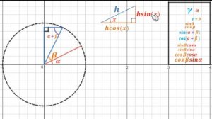 Visual proof of sin(A+B) and cos(A+B) in one picture