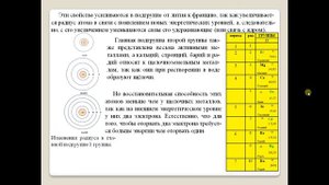 Положение металлов в Периодической системе и строение их атомов