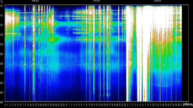ОБНОВЛЕНИЕ ЧАСТОТЫ ЗЕМЛИ 4172019!/Майкл Лав