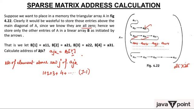Sparse Matrix Address Calculation in Hindi l Data Structure l Javatpoint смотреть онлайн