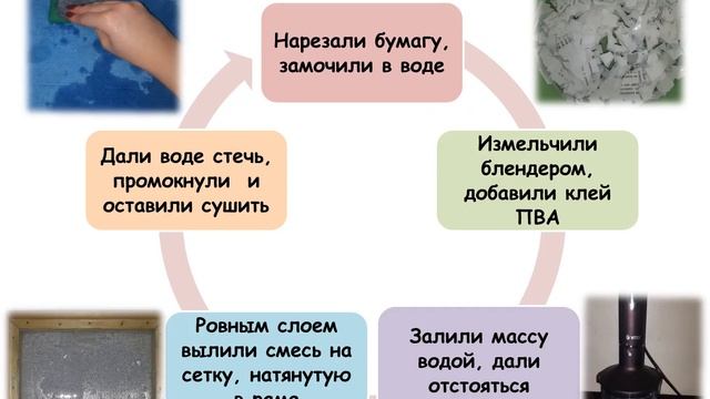Научно-исследовательская и природоохранная деятельность школьников...