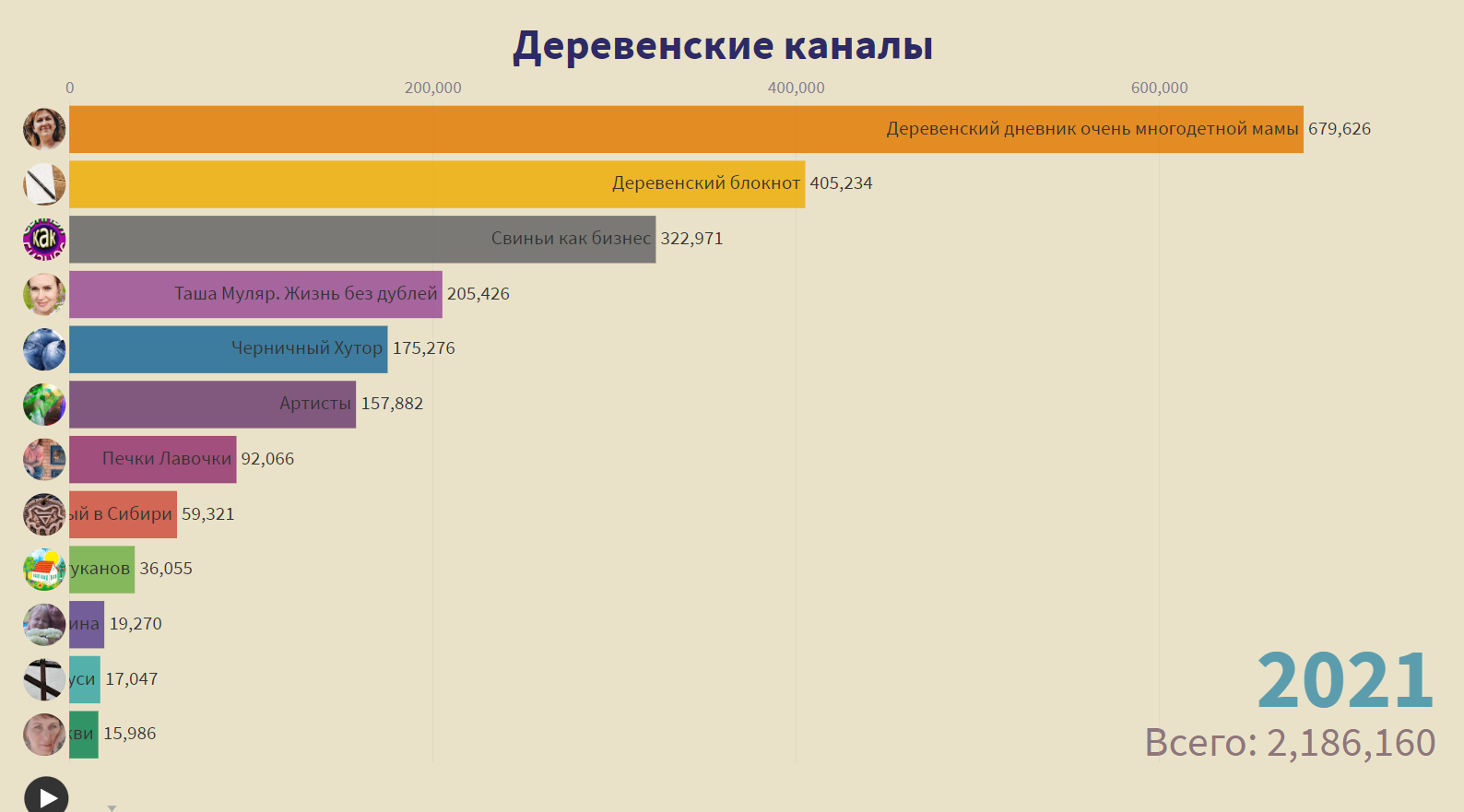 Деревенские каналы