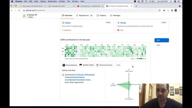 Open Source Contribution on GitHUB | Learn Making PR for Hacktoberfest | FREE Workshop смотреть онлайн