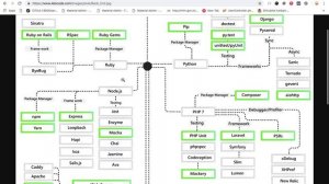 Backend developer roadmap