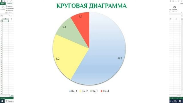 Изучение инструмента «ДИАГРАММА» в Microsoft Excel.Часть 1: типы диаграмм
