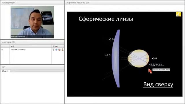 Разметка монофокальных линз