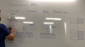 RRC & RAR Instructions | Logical Instructions for Microprocessor 8085 | UNIT 4