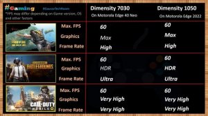 Dimensity 1050 VS Dimensity 7030 | Which is best?⚡| Dimensity 7030 Vs Dimensity 1050