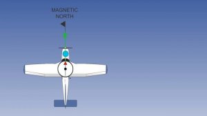 097 ATPL Training General Navigation #97 Aircraft Magnetism Part 1
