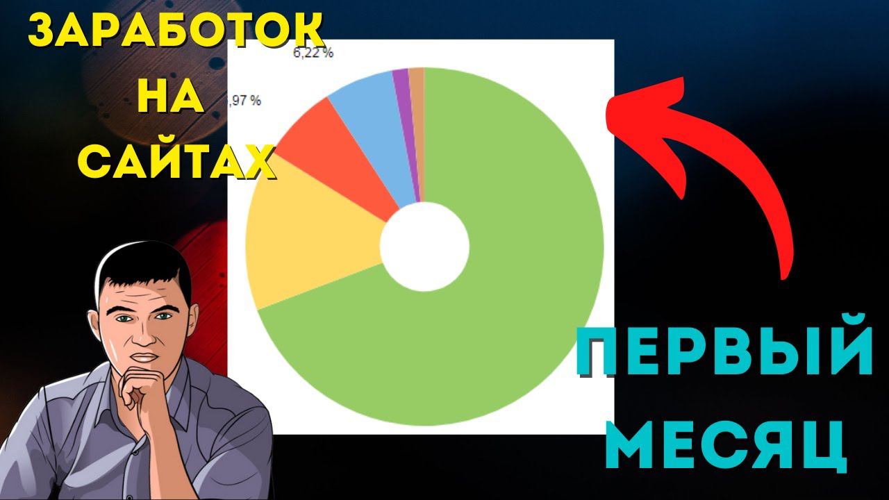 Заработок на сайтах. Отчёт за первый месяц