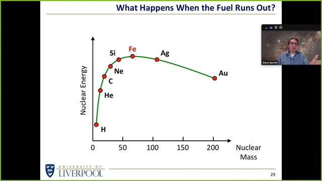 The ABC of Stellar Evolution (LGS) смотреть онлайн