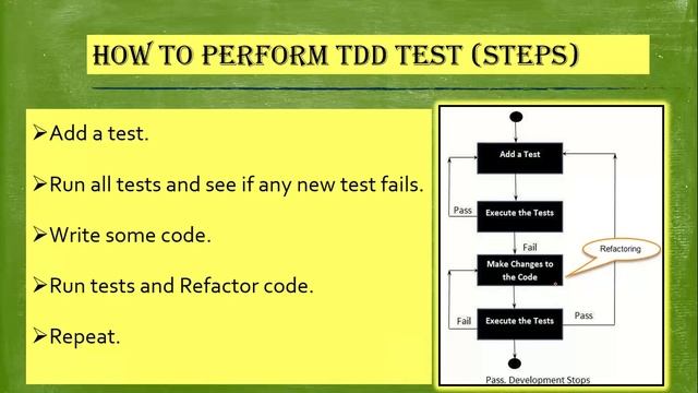 Introduction to Test Driven Development ( TDD ) || Testing || Java in Telugu || (తెలుగులో) смотреть онлайн