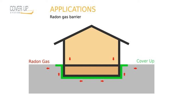 COVER UP, ковера ап, гидроизоляция прудов и лагун. смотреть онлайн