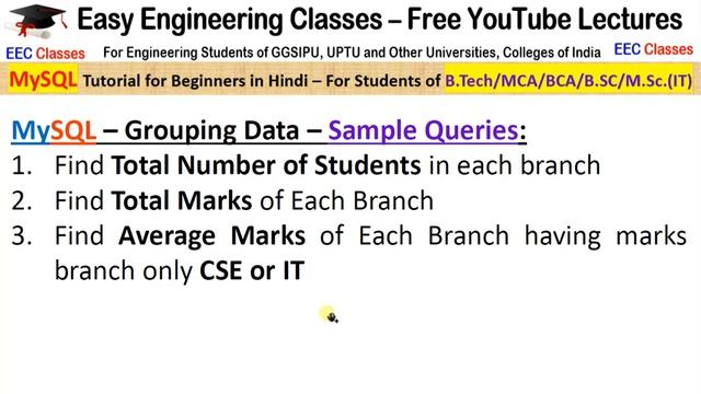 MySQL Tutorial #11 in Hindi: GROUP BY and HAVING Clause with Solved Examples