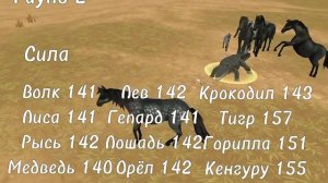 Кого лучше качать в вилдкрафт? Кто самый сильный?