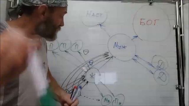 Как нужно направлять отрицательные эмоции в семье