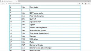 2023 Mitsubishi Eclipse Cross Fuse Box Info | Fuses | Location | Diagram | Layout