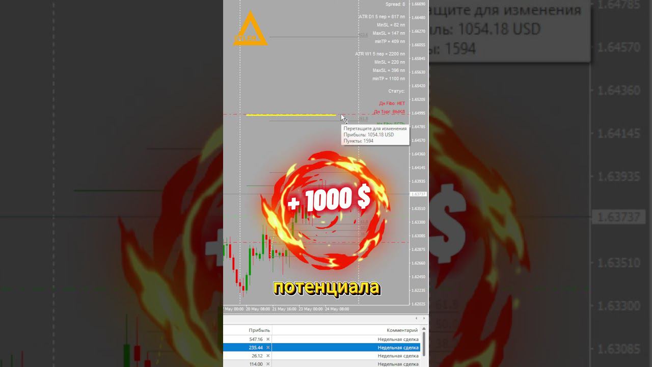 Торговля на рынке Форекс EURAUD +1000 $ Разгон депозита #форекс #алготрейдинг #разгондепозита