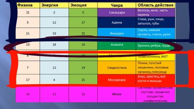 Карта здоровья по матрице судьбы