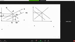 [Экономика] Практика 1. Решение задач на спрос и предложение