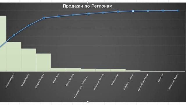 Диаграмма Парето в Excel / David Kunela Academy