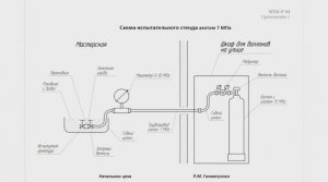 Пневмоиспытания в ООО "Метакам"