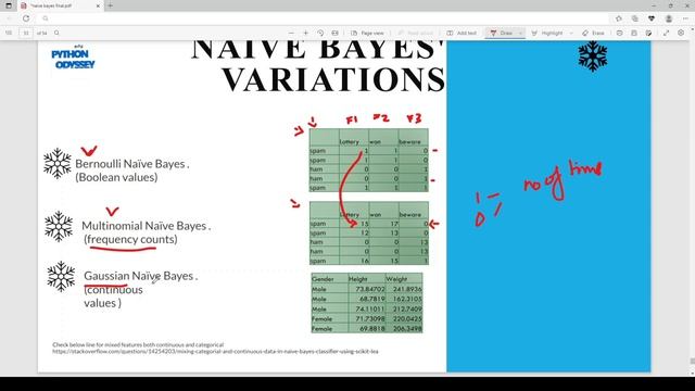 Naive Bayes Part6 தமிழ் |  Bernoulli Naive Bayes | Multinomial Naive Bayes | Gaussian Naive Bayes