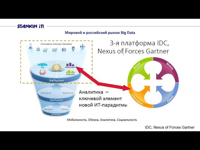 Л1_Большие данные смотреть онлайн